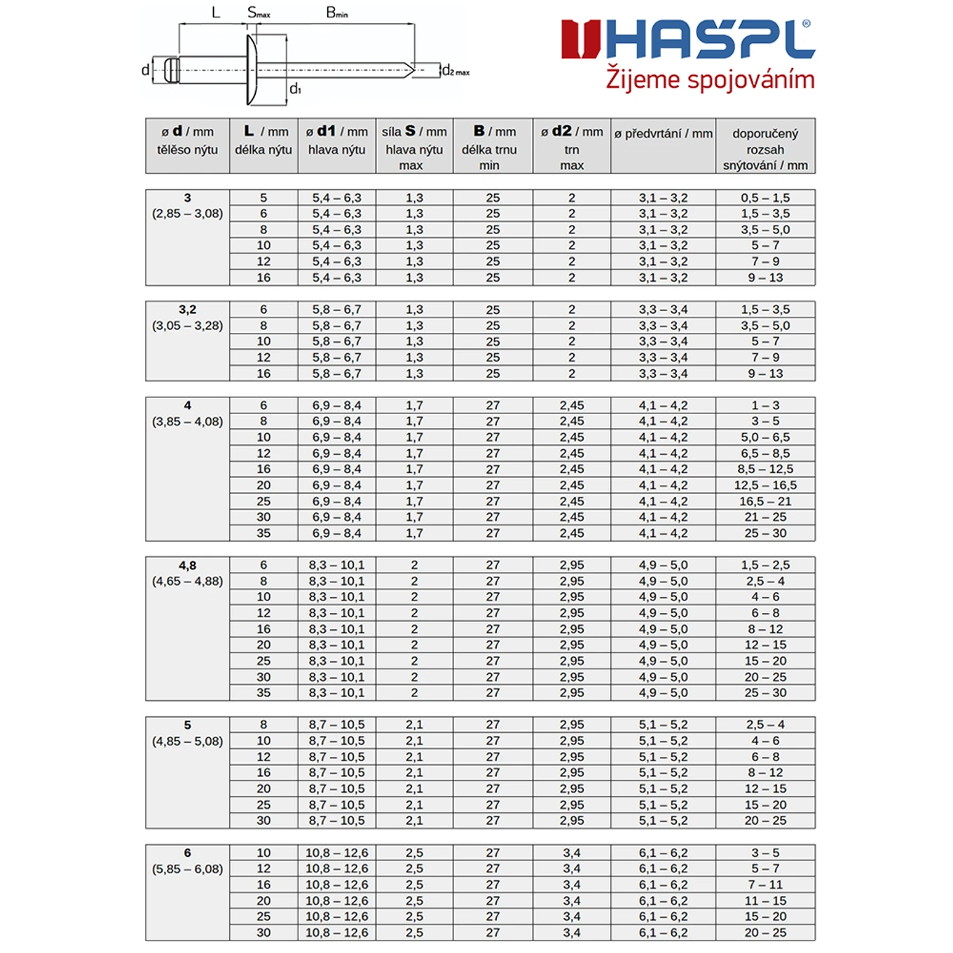 Nýt trhací AlSt 3,2 x 8 mm, DIN 7337, plochá hlava - slide 1